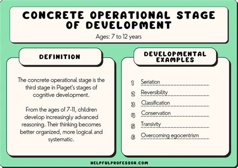 concrete operational stage definition